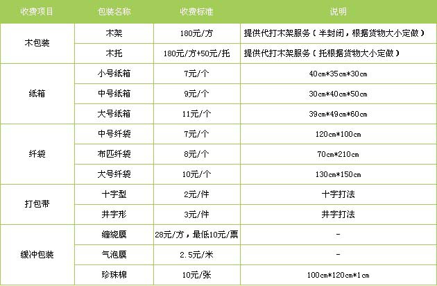 莱州市到南昌物流专线
