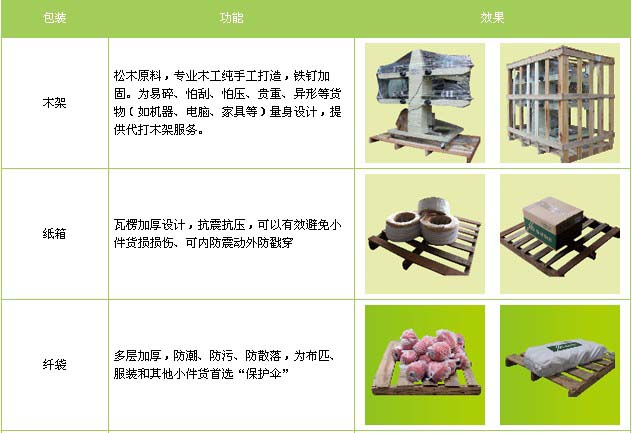 莱州市到南昌物流专线